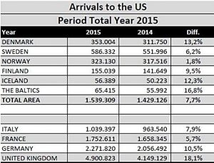 Besøgstatistik for 2015 (atlanticlink.net)