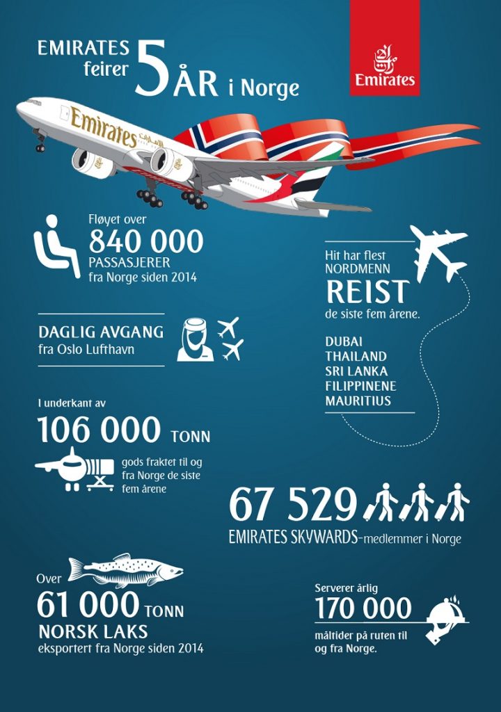 Infograf - Emirates - 5 år på Oslo lufthavn