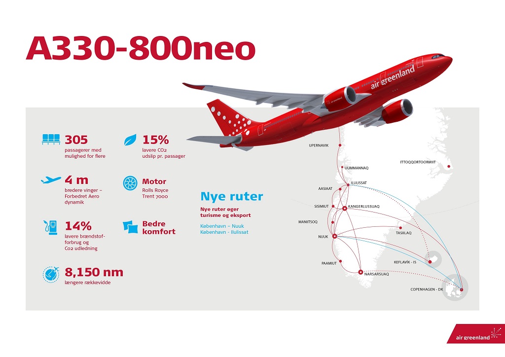 Air Greenland - Greenlandair - Airbus A 330-800neo -infograph