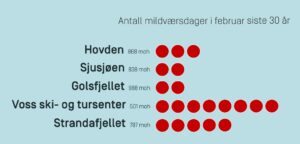 Mildværsdager - Februar - Oversikt - Meteorologisk institutt