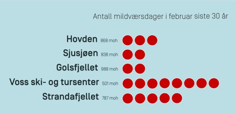 Mildværsdager - Februar - Oversikt - Meteorologisk institutt