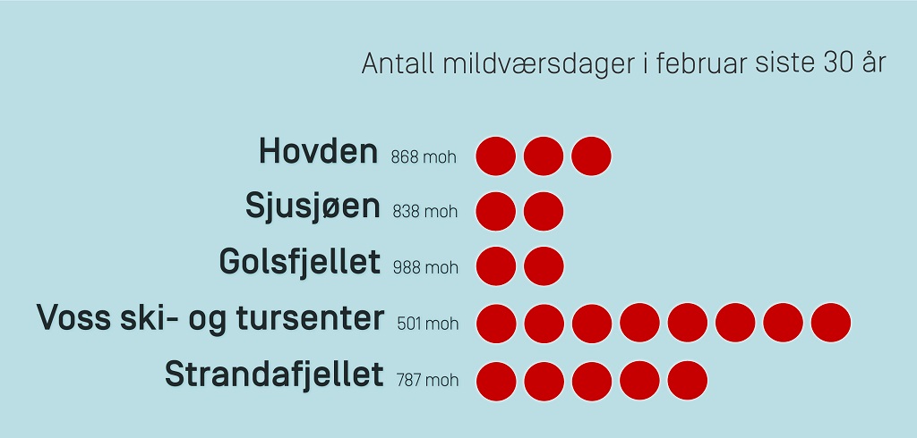 Mildværsdager - Februar - Oversikt - Meteorologisk institutt