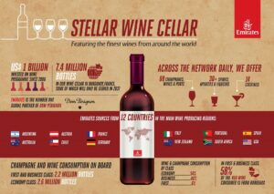 Infograf - Emirates - vin - Cellars in the Sky 2019