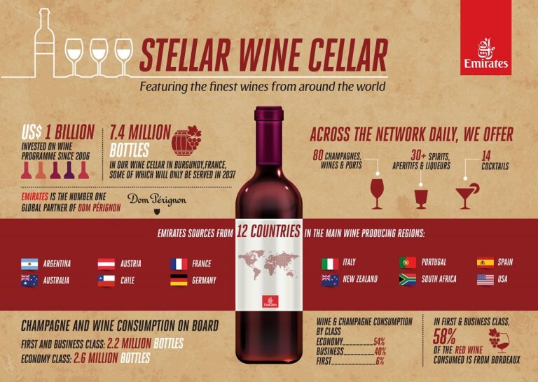 Infograf - Emirates - vin - Cellars in the Sky 2019