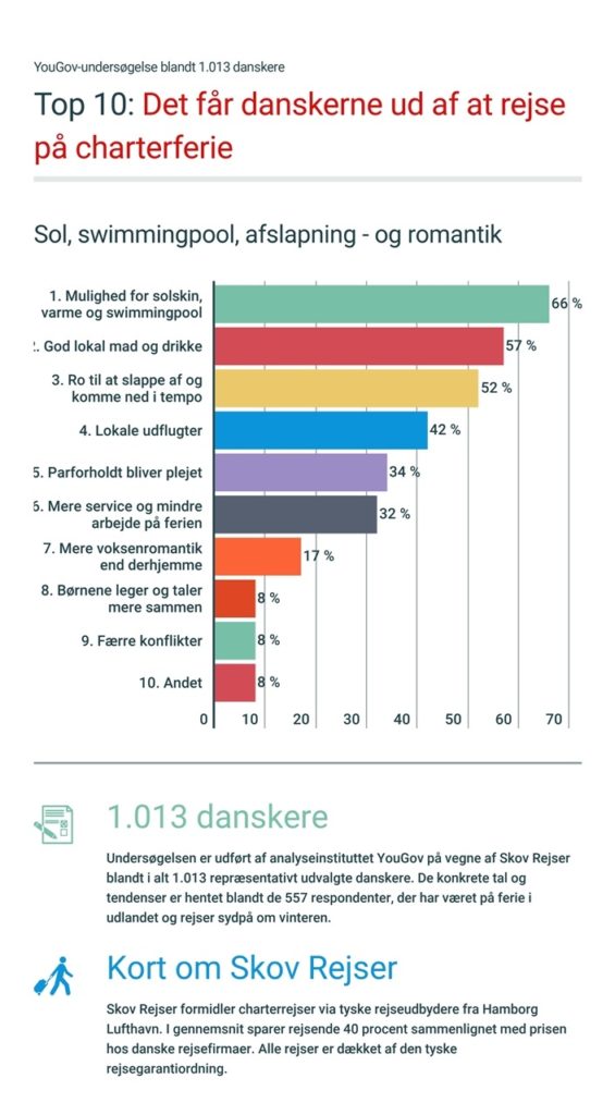 Infografik - Chartereiser - Danmark - Skov rejser 