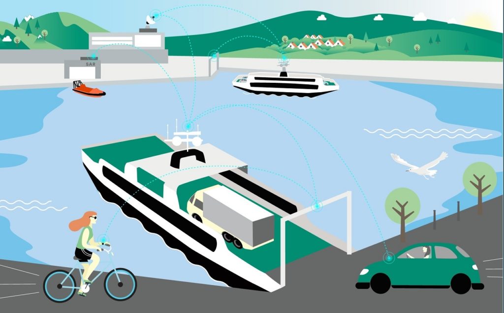 Autonome ferger - Grønt Skipsfartsprogram 2022